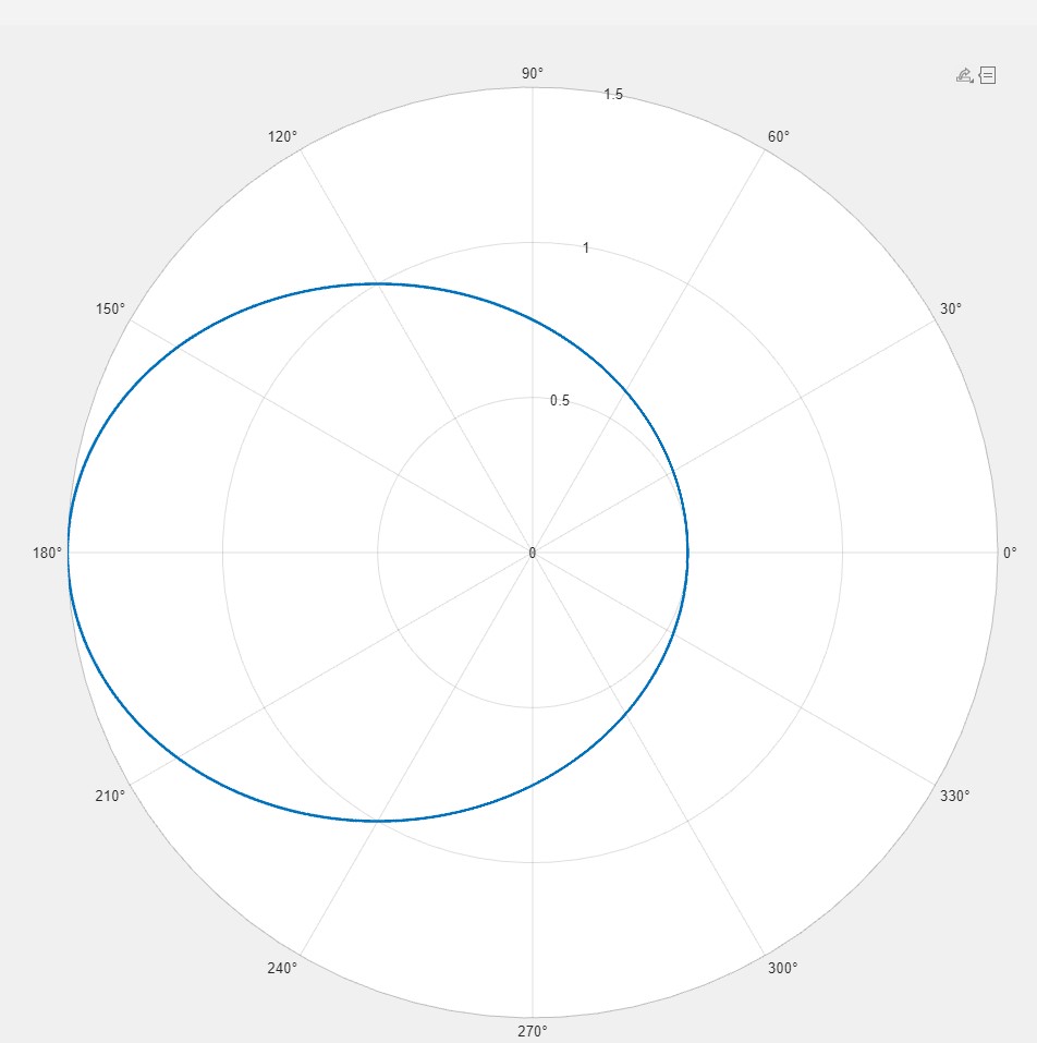 Ellipse App