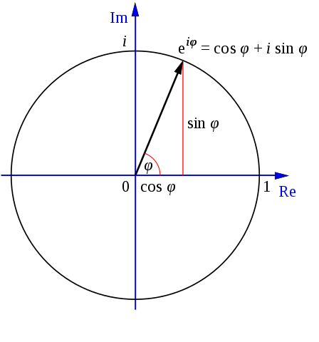 Euler's Formula