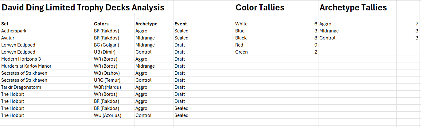 Trophy Decks Excel