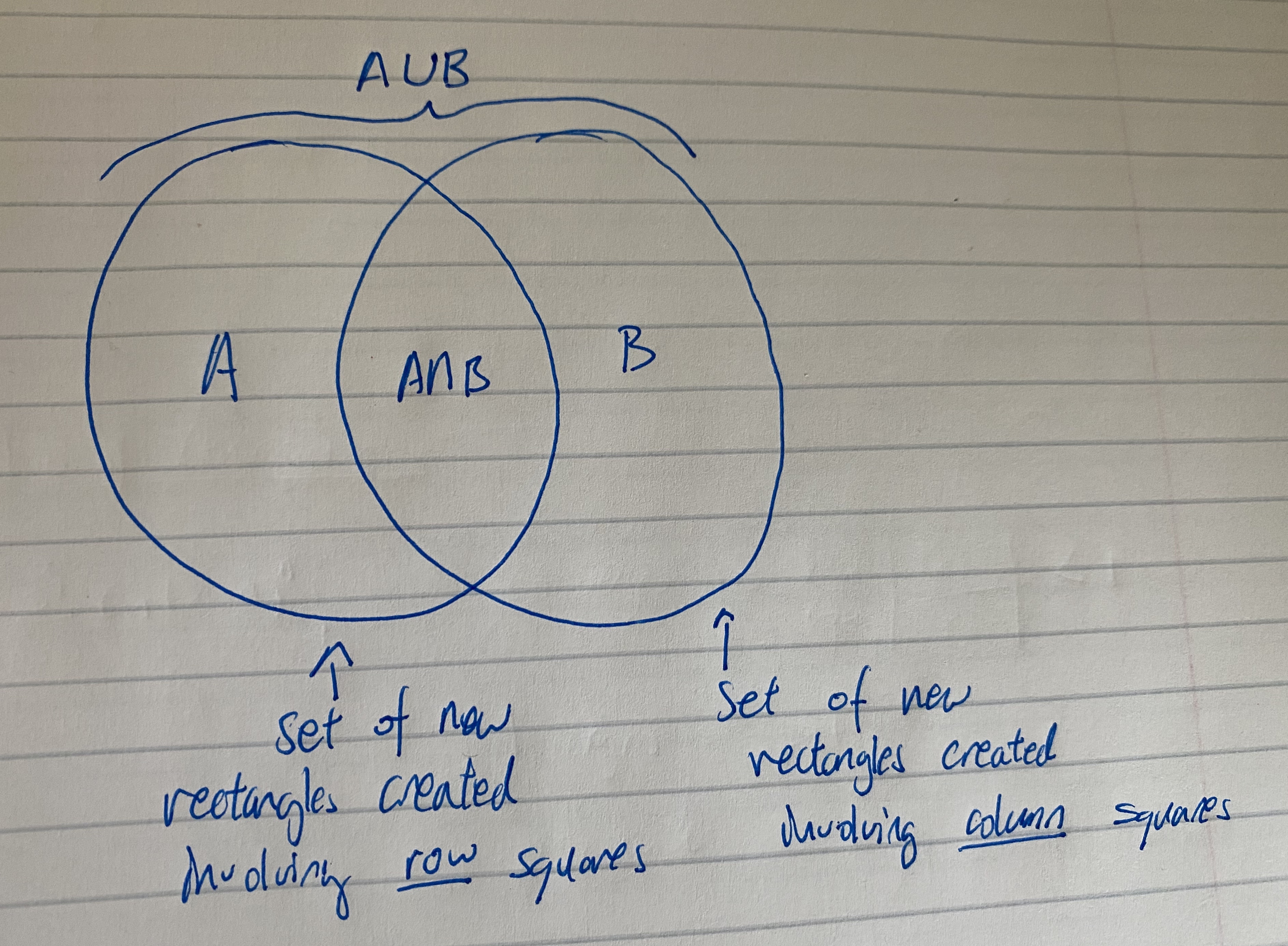 VennDiagram