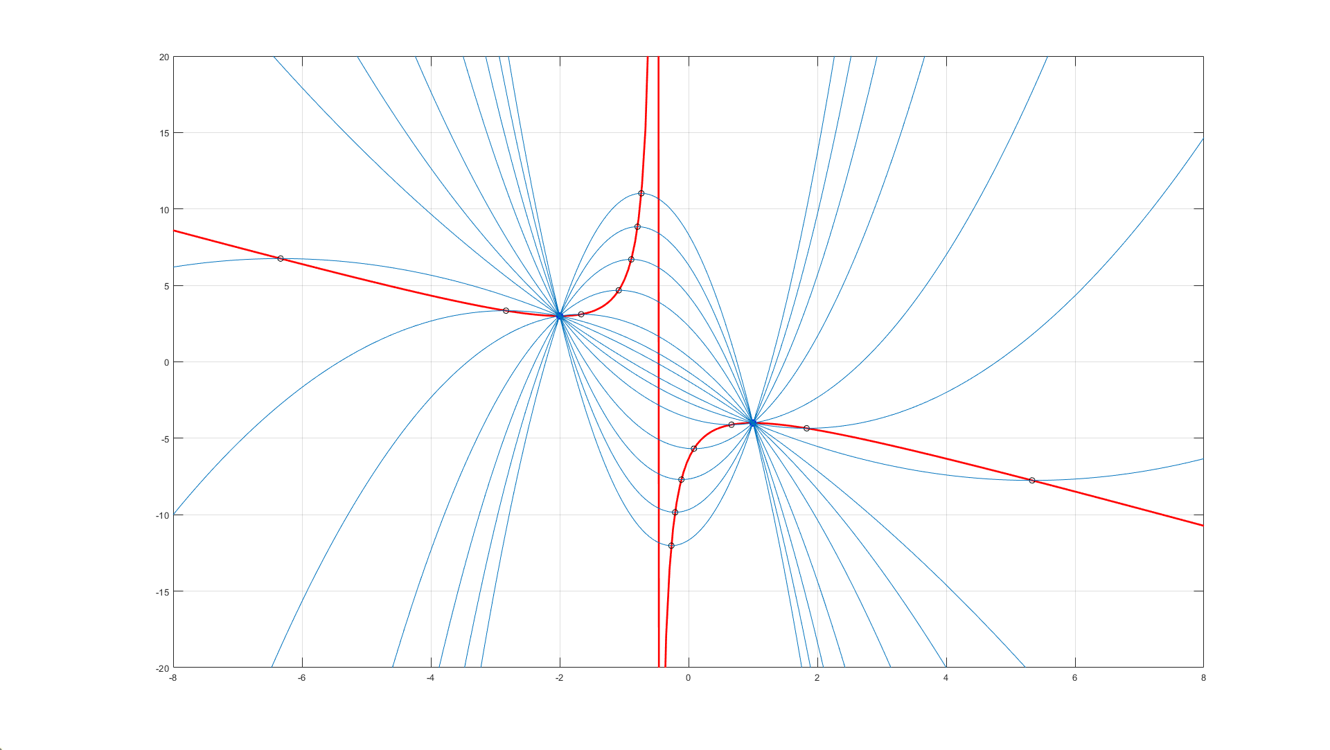 Final Graph