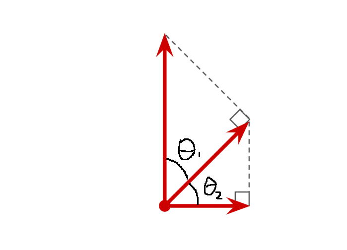 two polarizers