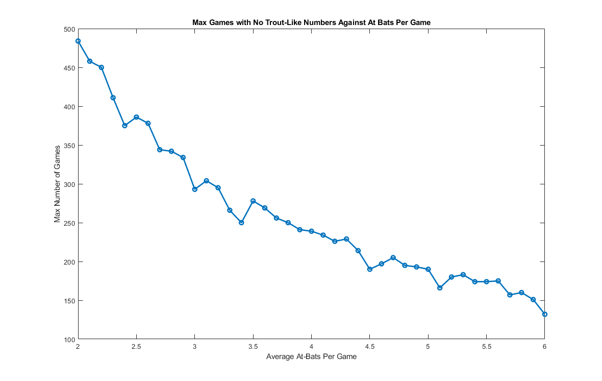 At-Bat Chart