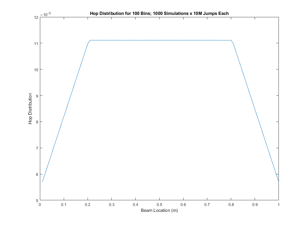 Full Hop Graph