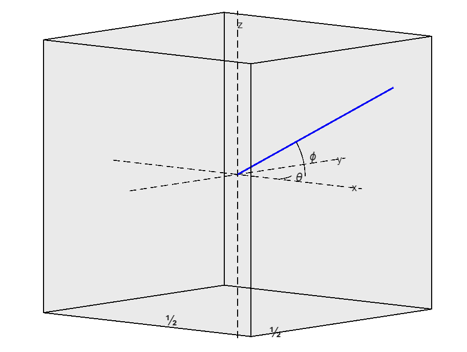 cube diagram