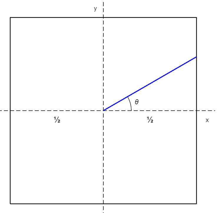 square diagram
