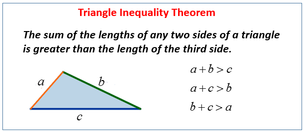 Triangle Inequality