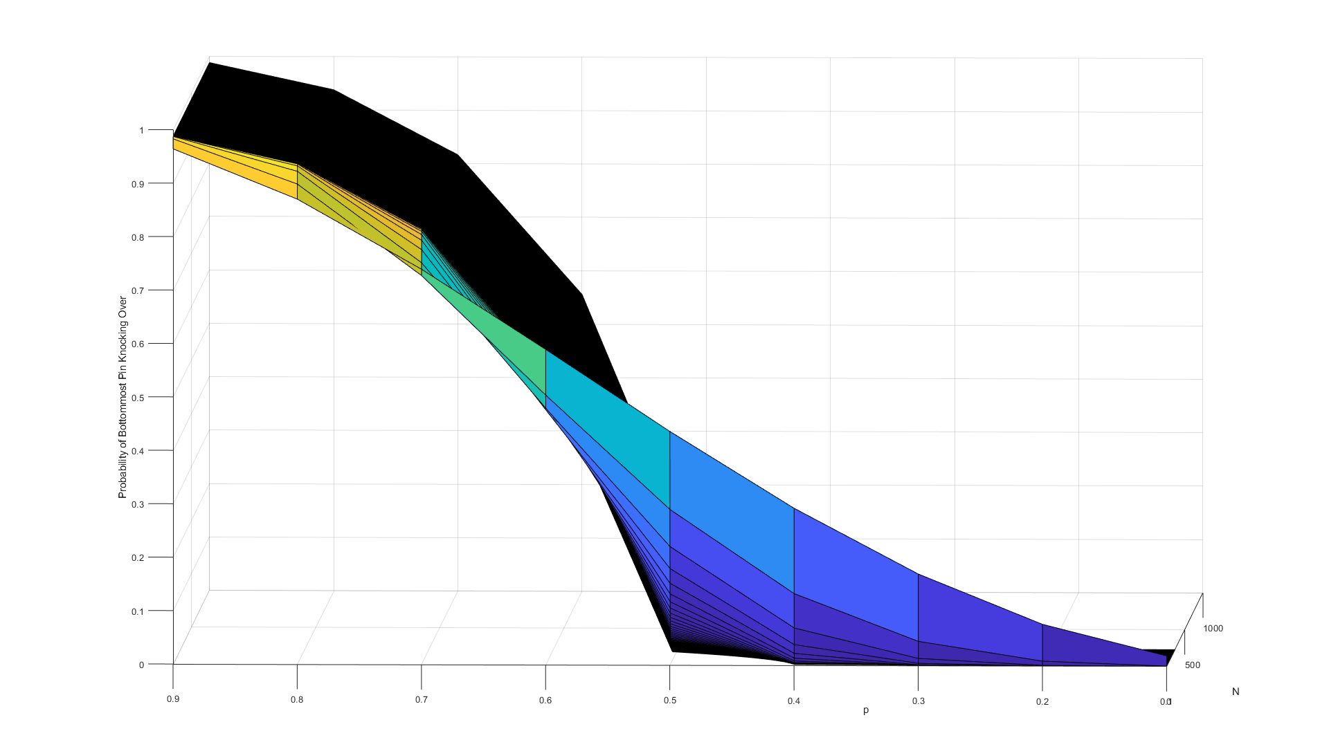 Main Graph 1