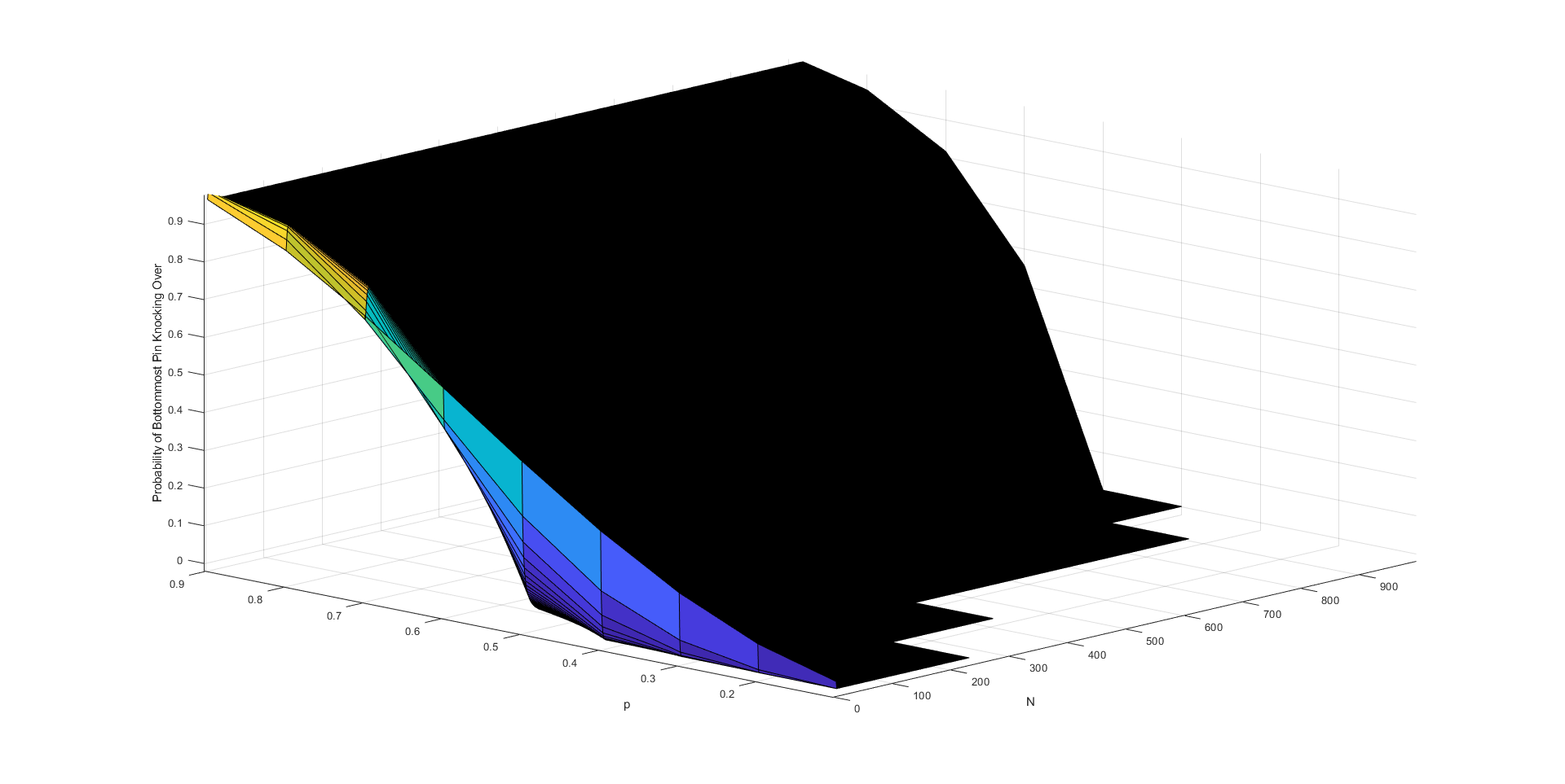 Main Graph 2