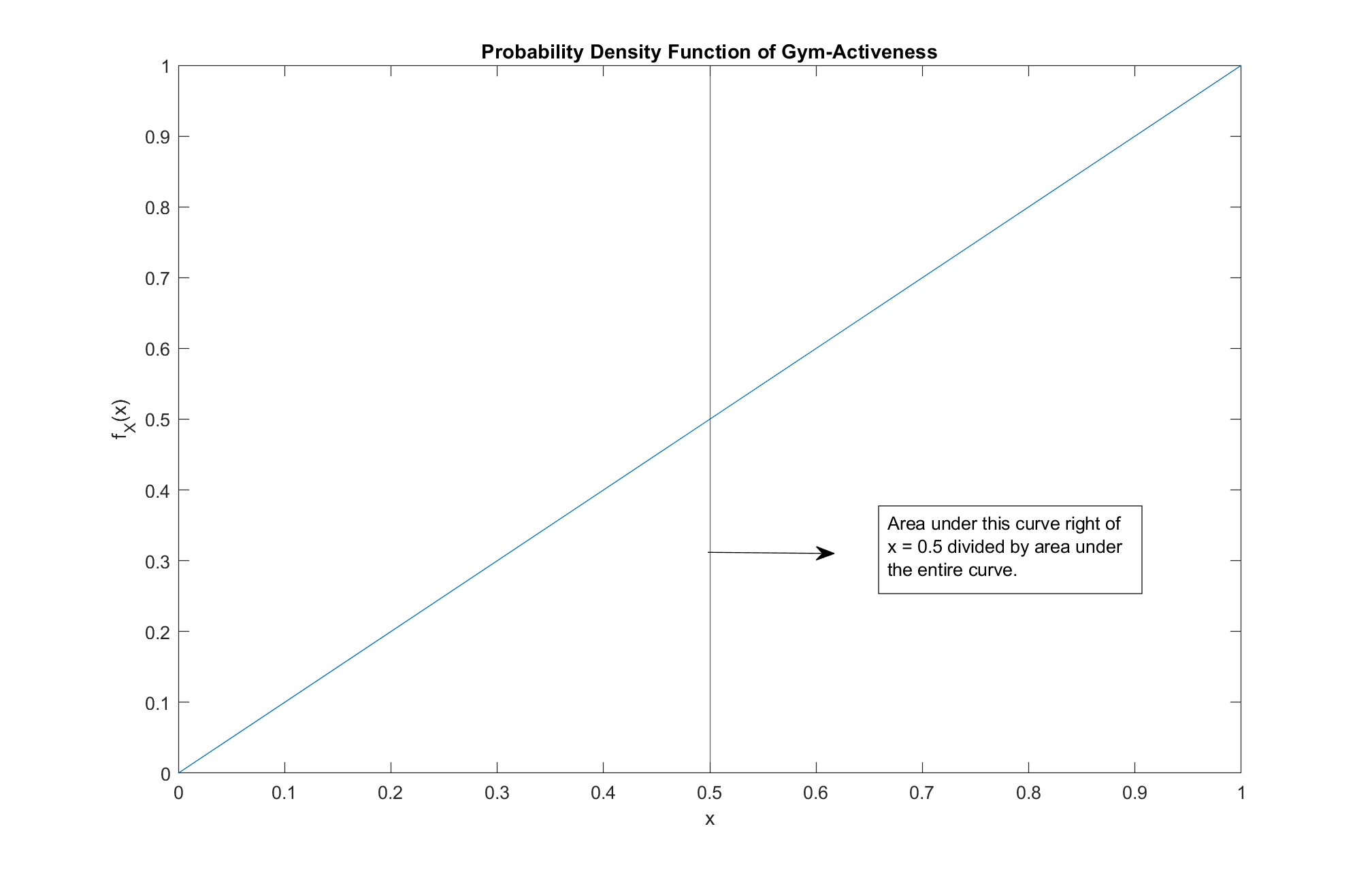 full graph