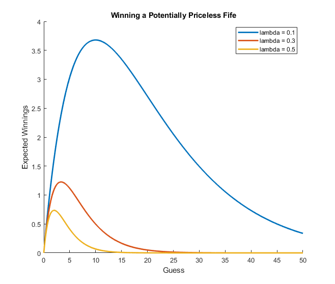 Exponential Guess