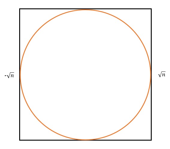 the lattice