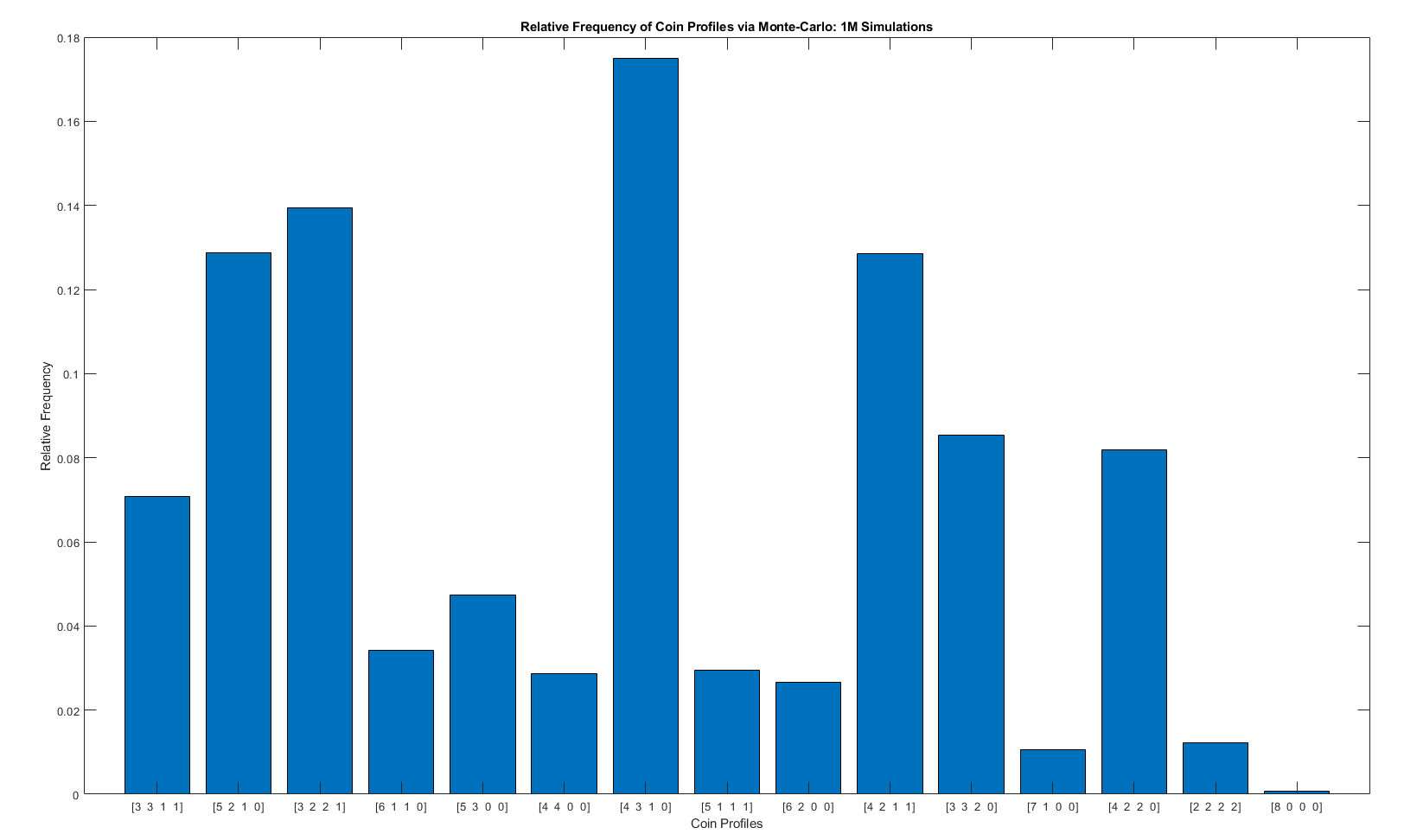 Main Graph