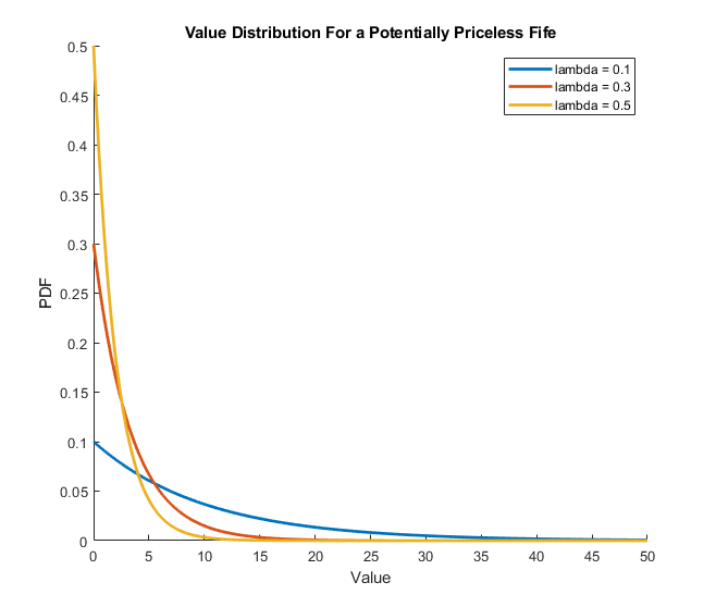 Exponential PDF